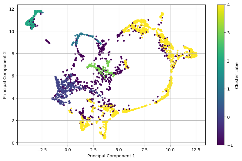 Clustered Embeddings n=50.png