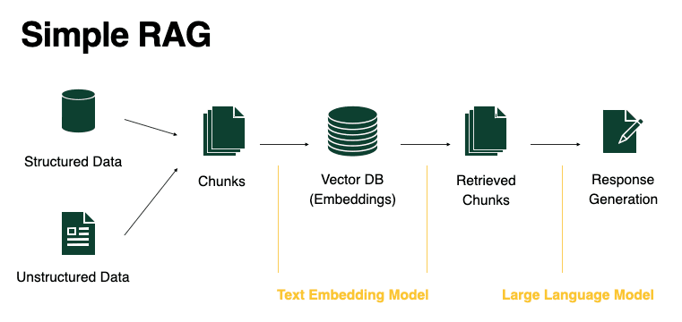 simple_rag_workflow_091648ef39.png
