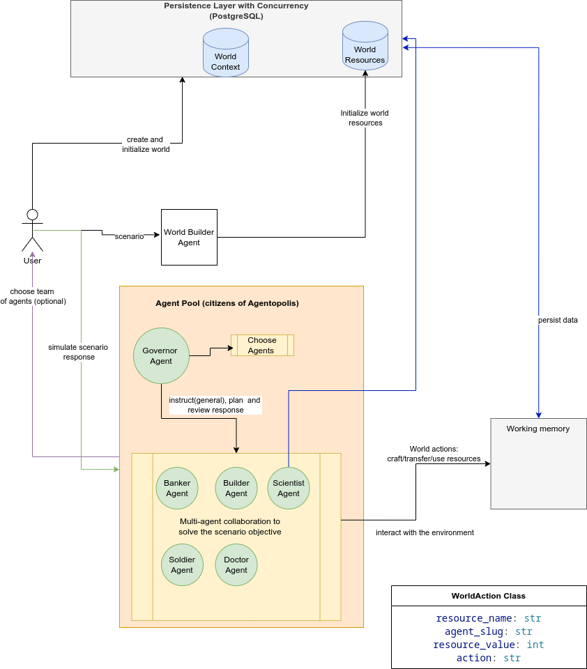 agentopolis-Page-1-v2.drawio.png
