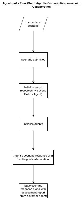 agentopolis-Page-2.drawio.png