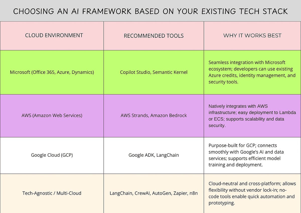 choosing AI framework based on stack.jpg