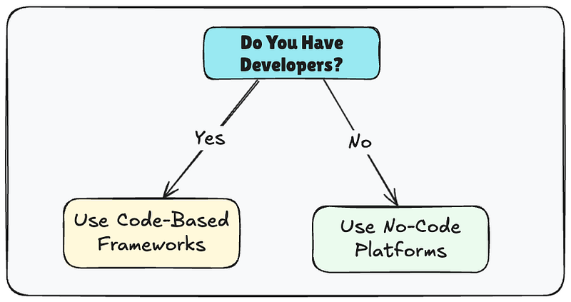 coder or no-coder.png