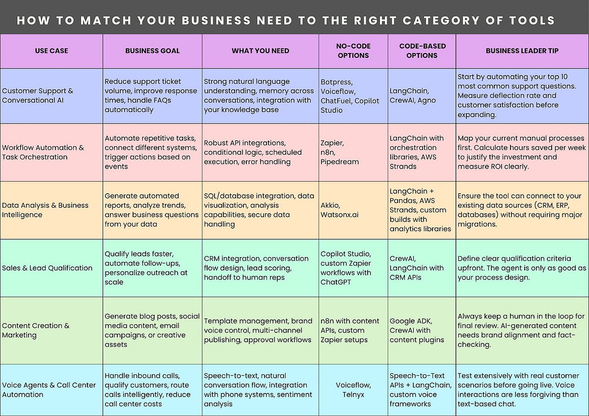 how to mactch AI framework to usecase.jpg
