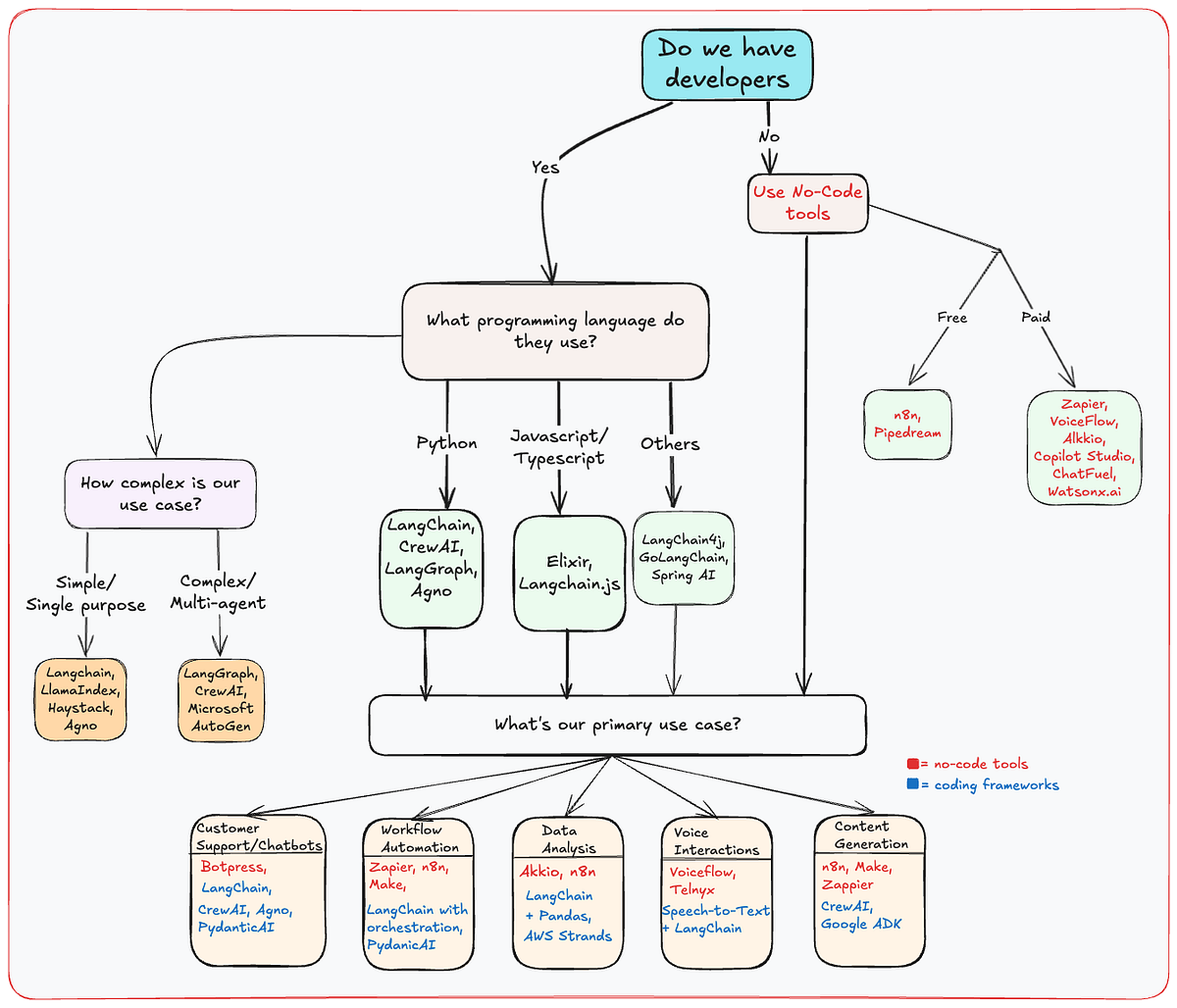 quick roadmap.png