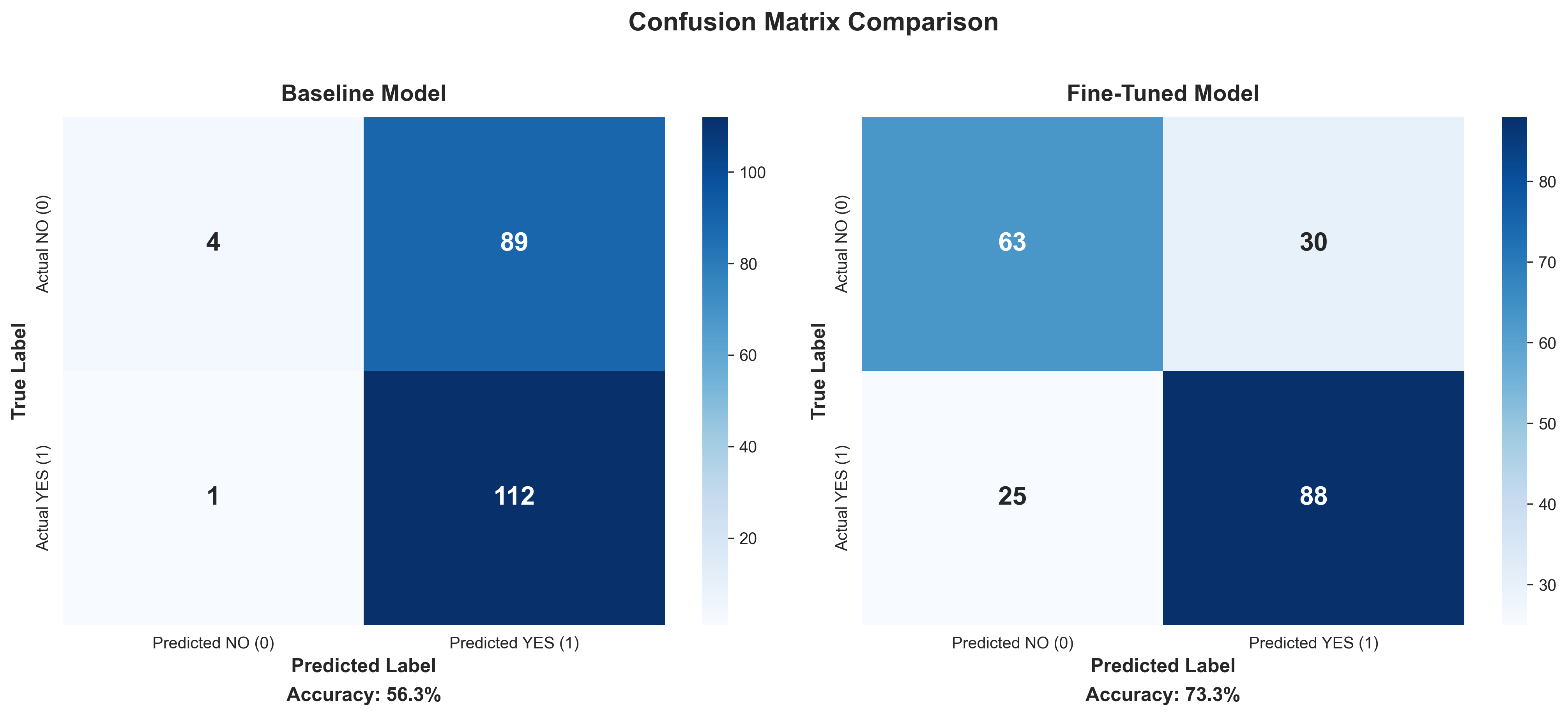 confusion_matrix_comparison.png