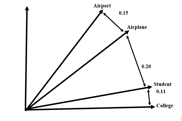 Cosine Similarity.png