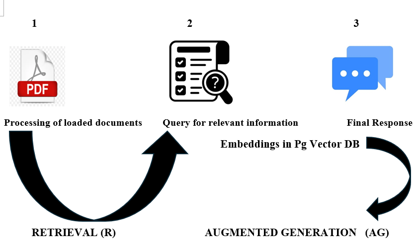 RAG_1.png
