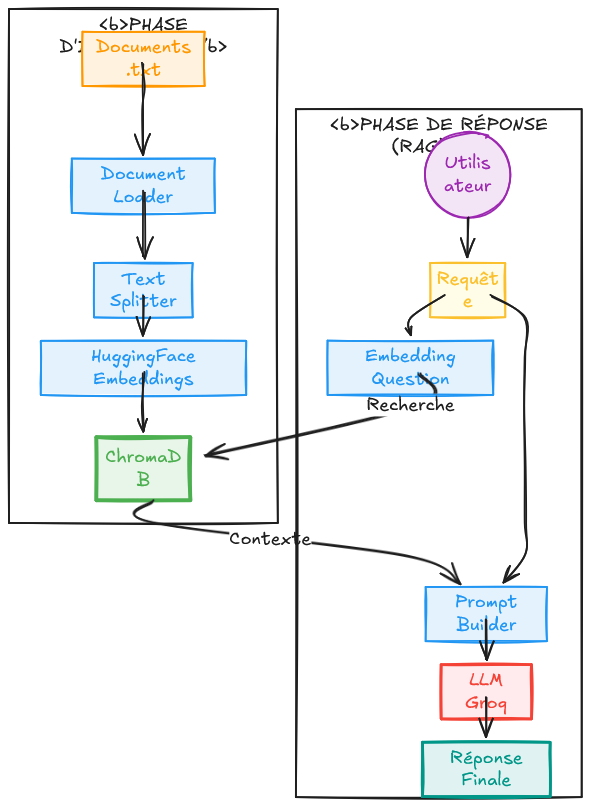 archi.png