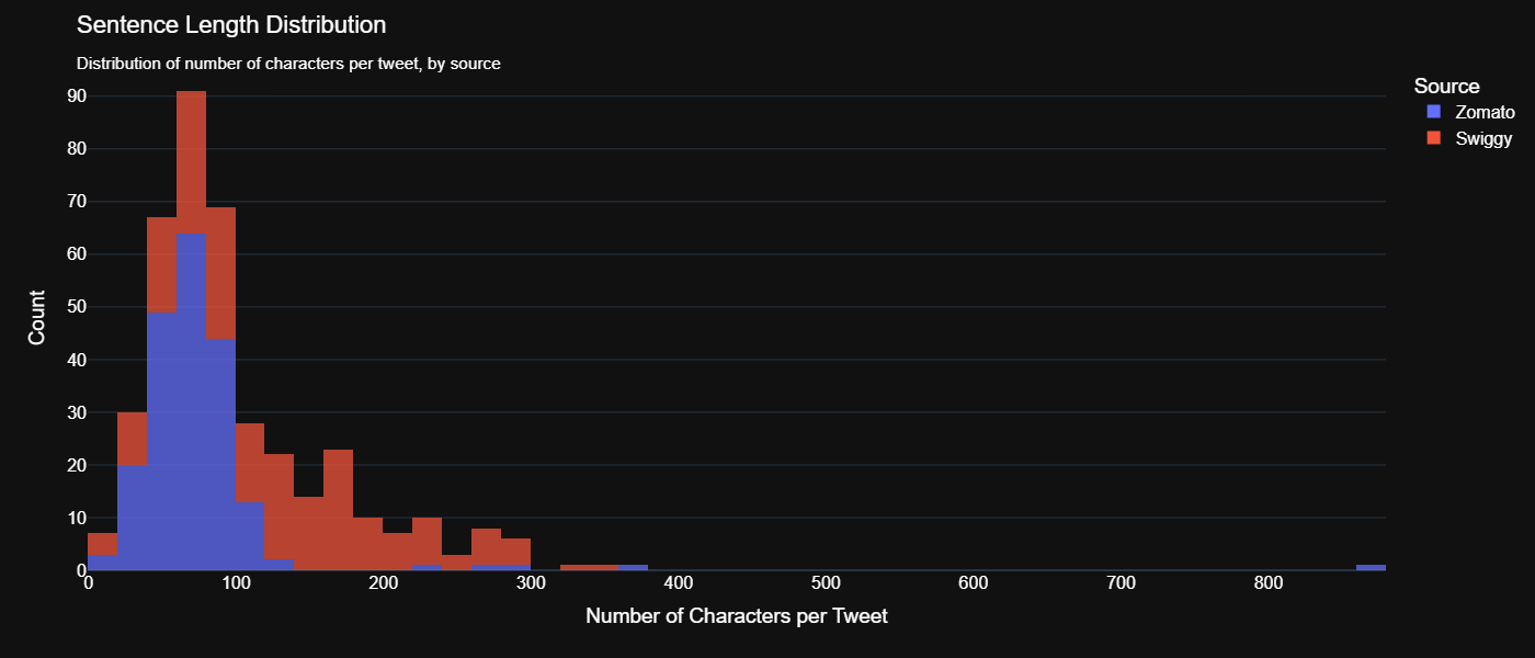 distribution.png