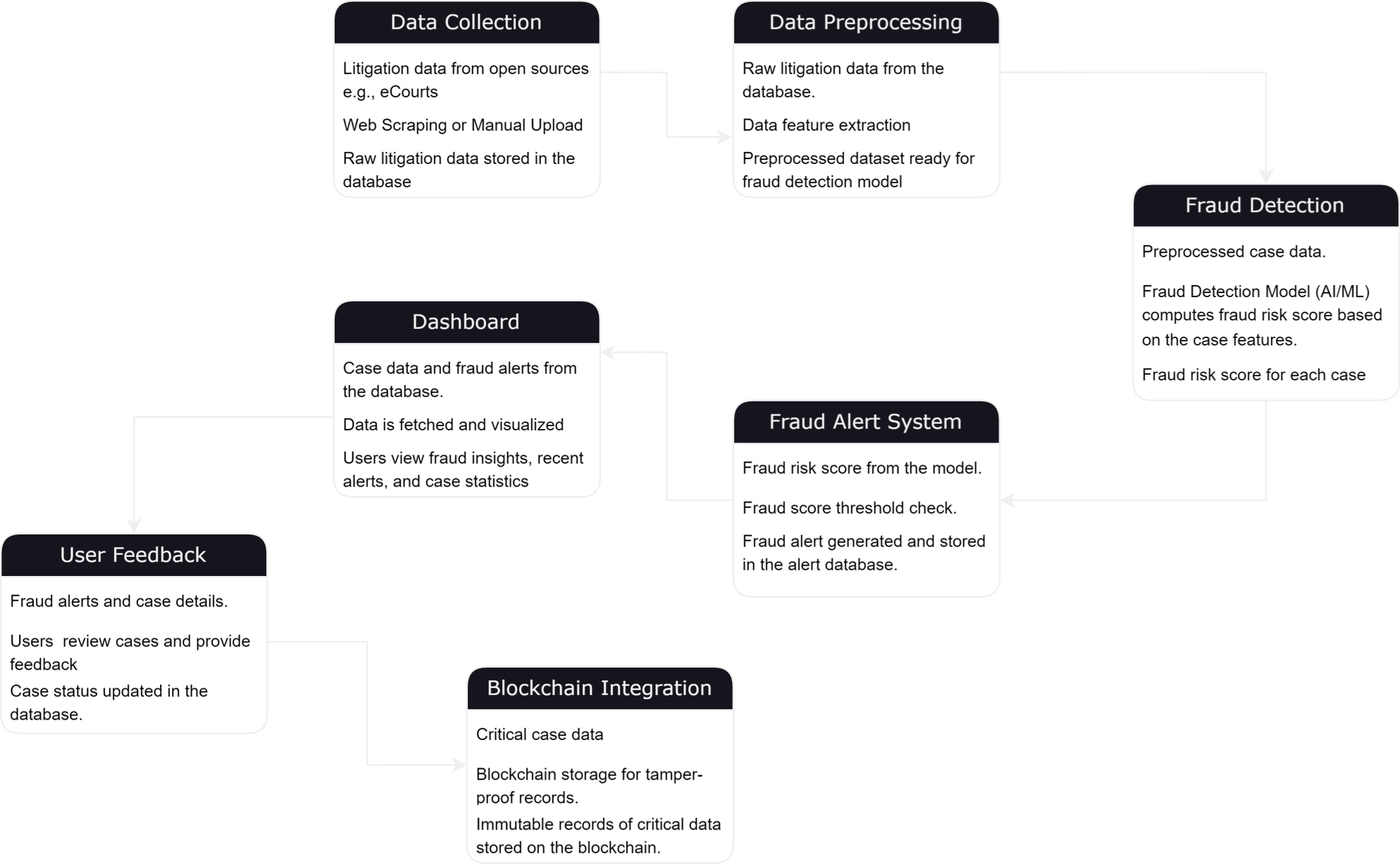 Data Flow Diagram.png