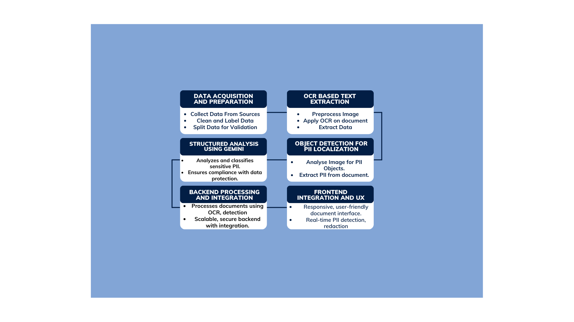 methodology img.png