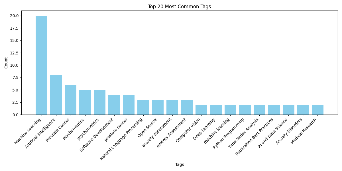 tag_chart.png
