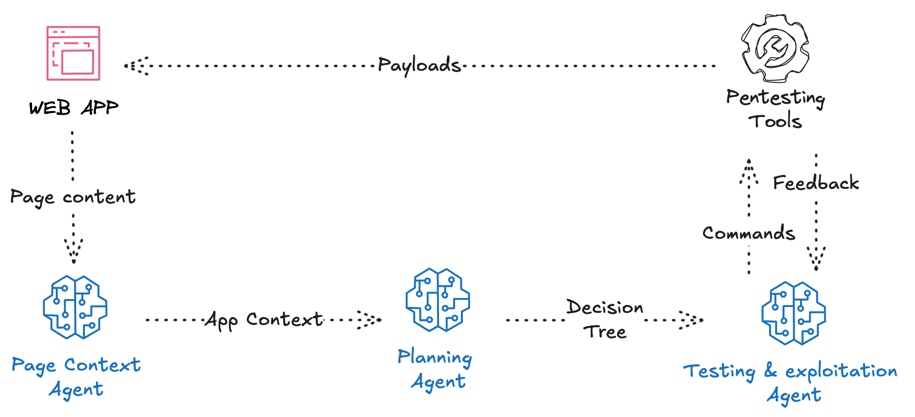 Publication hero image