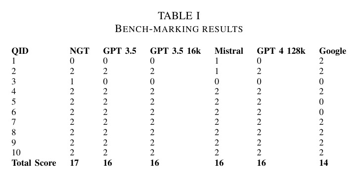 Evaluation Table.jpeg