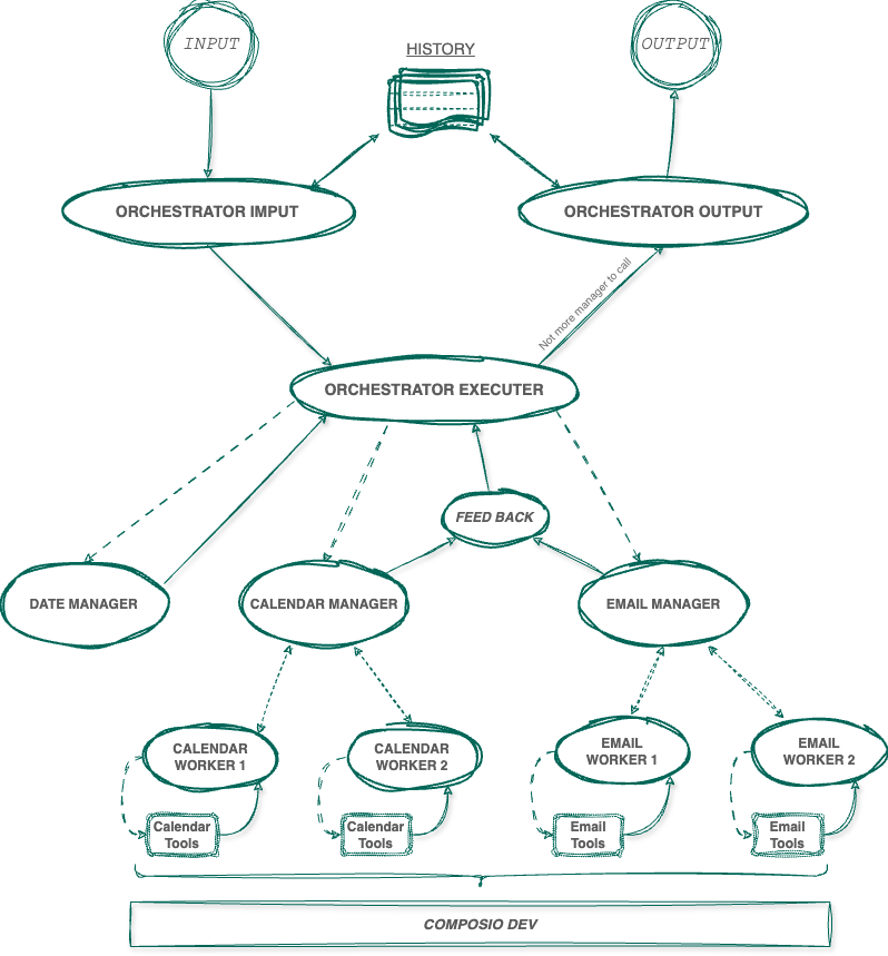 assistant architecture.png