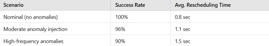 Table 3.png
