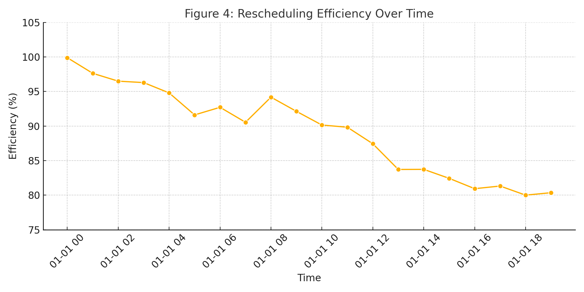 figure4_rescheduling_efficiency.png