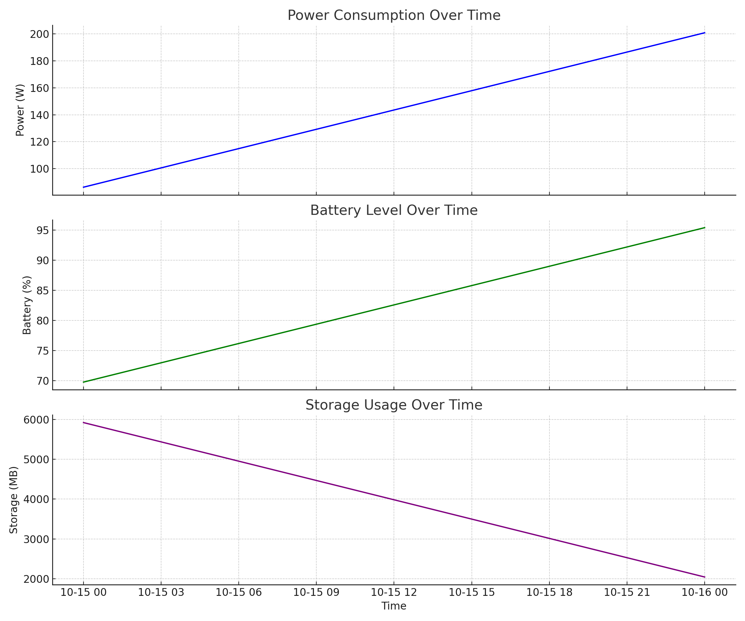 figure_telemetry_trends_corrected.png