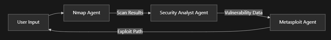 workflow-diagram.png