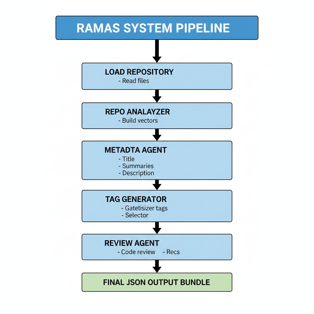 full-pipeline.png