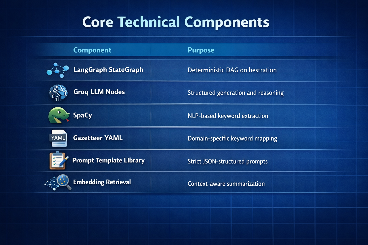 core-components.png