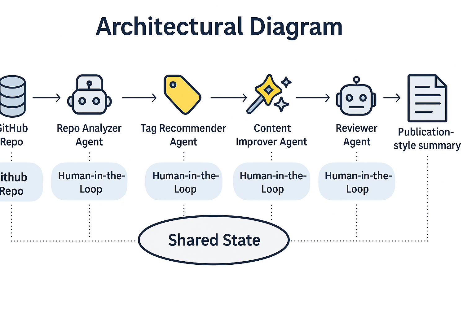Architectural Diagram.png