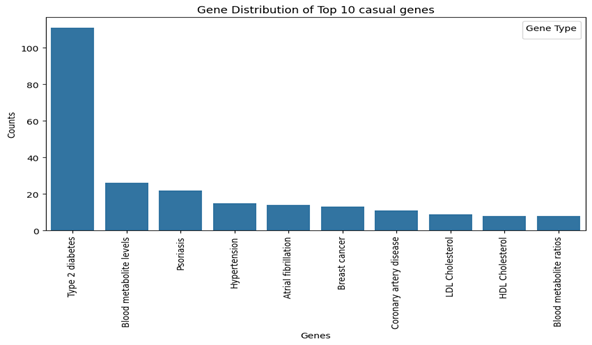 top10gene.png