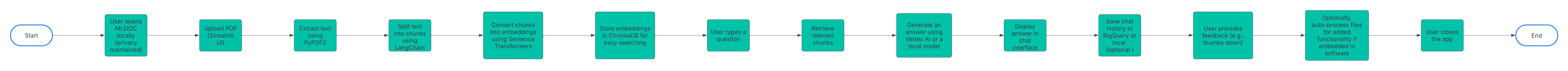 Flowchart.png