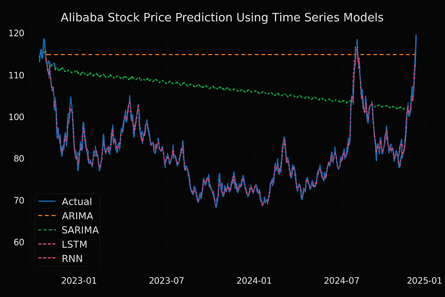 alibaba findings.png