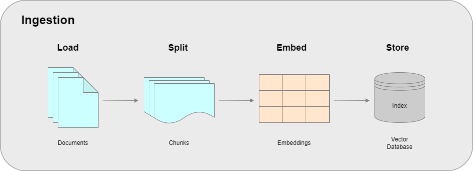 ingestion.drawio.png