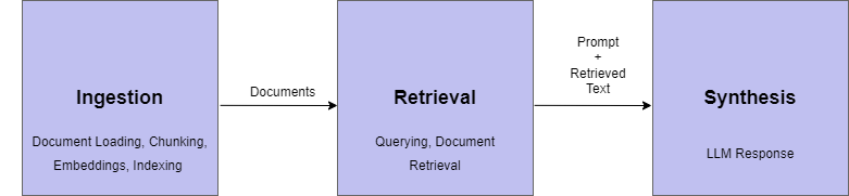 rag-pipeline.drawio.png