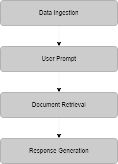 rag-workflow.drawio.png