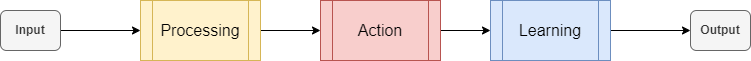high_level_agentic_workflow.drawio.png