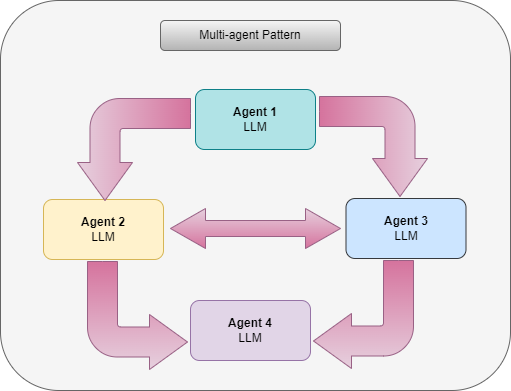 multiagent_pattern.drawio.png