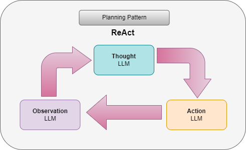 planning_pattern.drawio.png