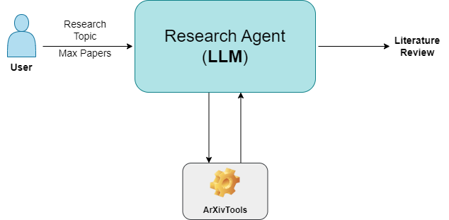 simple_research_agent.drawio.png