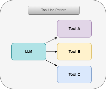 tool_use_pattern.drawio.png