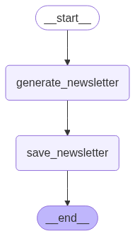 newsletter_writer_graph_image.png