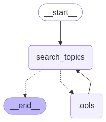 topic_finder_graph.png