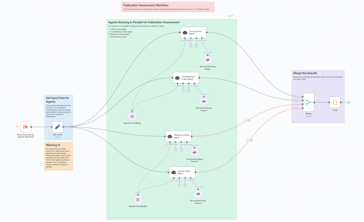 publication-assessment-workflow.png
