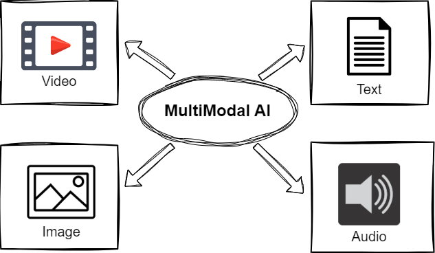 multimodal_ai.drawio.png