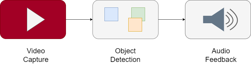 safesteps_workflow.drawio.png