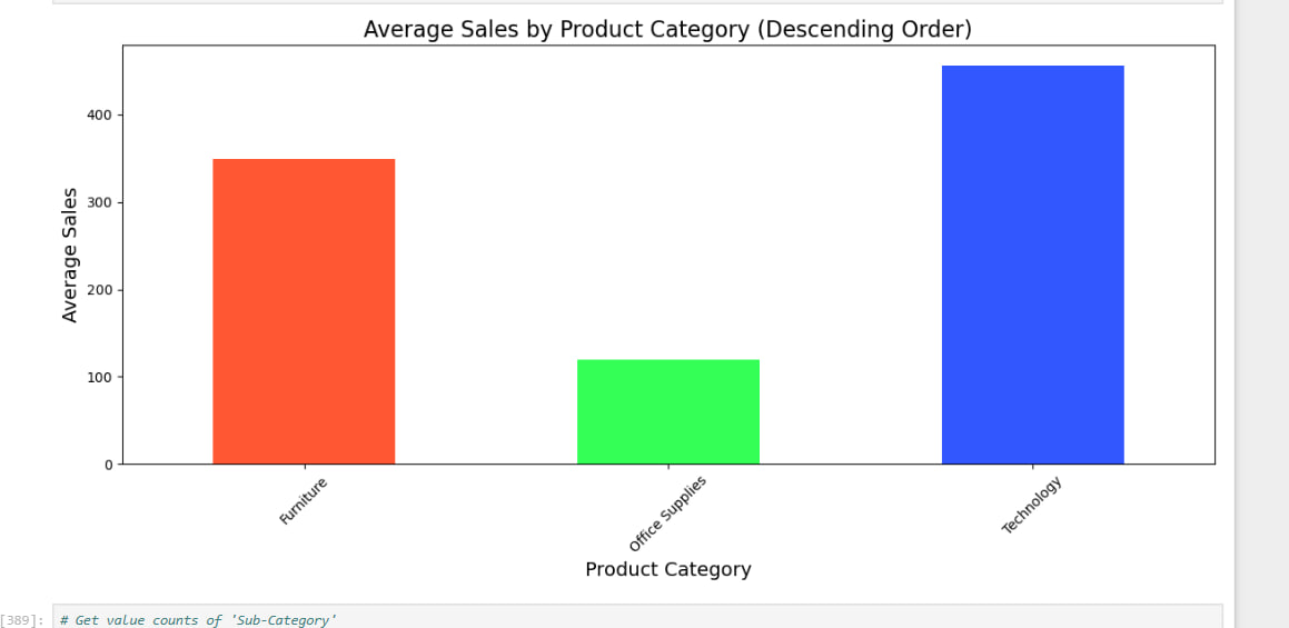 average sales by product.jpg