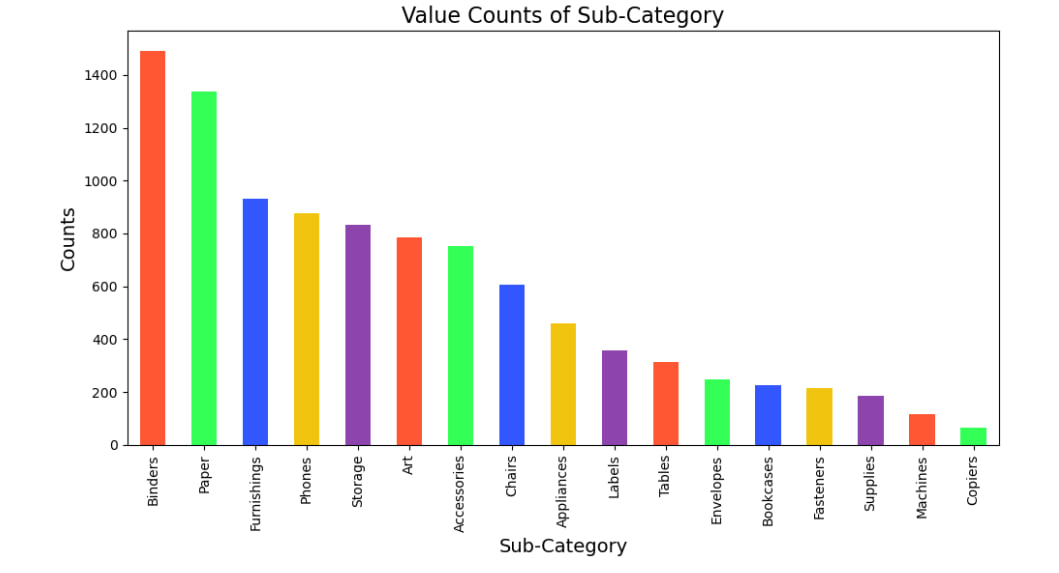 values count of sub category.jpg