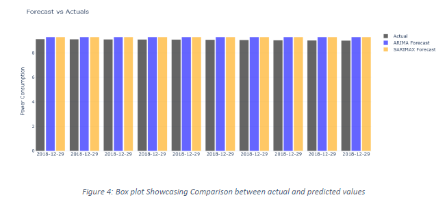 Box plots.png