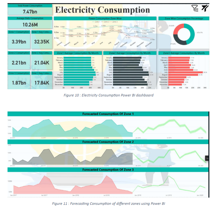 Consumption Dashboard.png