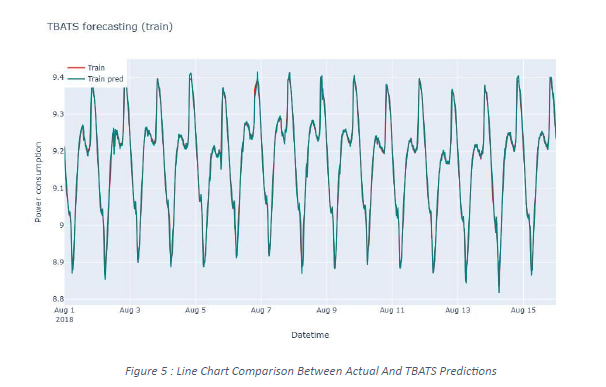 Line chart.png