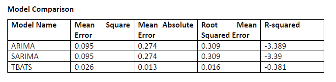 Model Comparison.png