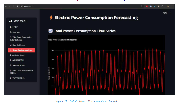 Power consumption trend.png