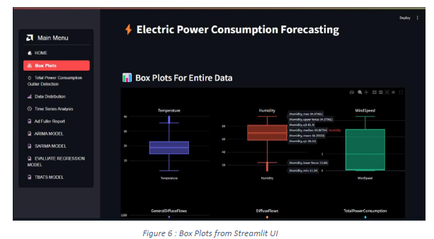 box plots from streamlit.png